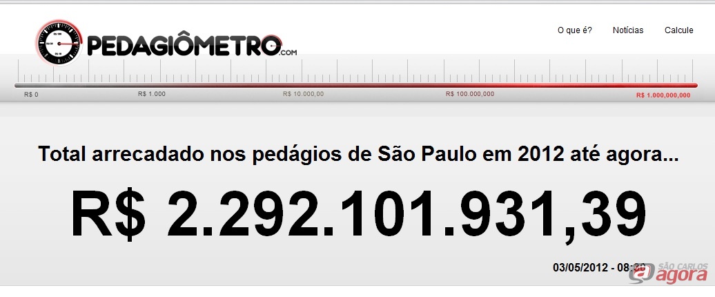 Reprodução: Pedagiometro.com.br
