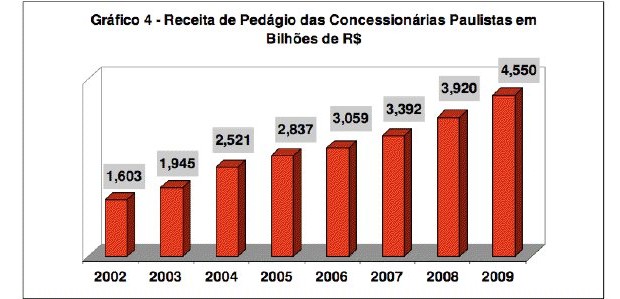 Reprodução: Pedagiometro.com.br
