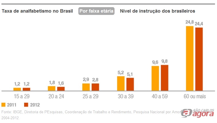 http://media.saocarlosagora.com.br/uploads/analfabetismonobrasil2.jpg