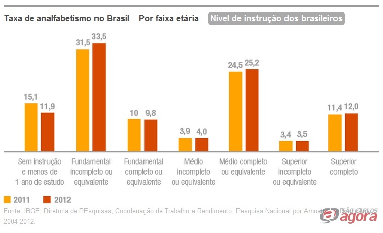 http://media.saocarlosagora.com.br/uploads/analfabetismonobrasil3.jpg
