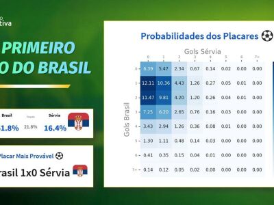 Copa do Mundo: plataforma interativa feita por estatísticos prevê  resultados de todos os jogos, São Carlos e Araraquara