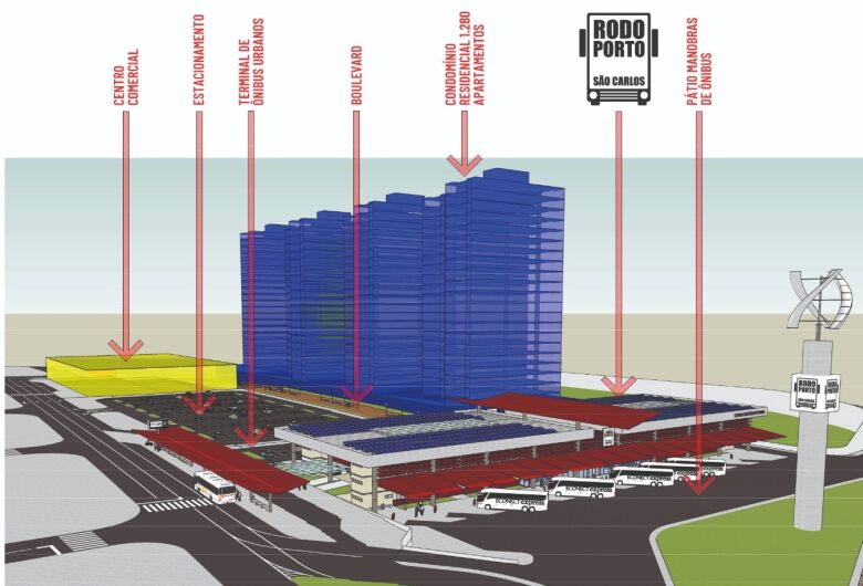 Para presidente do CRECISP, novo Terminal Rodoviário pode gerar vetor de crescimento