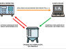 Espectrômetro para emissão e leitura dos sinais infravermelhos (esquerda) e tanques de fabricação de cerveja ao lado do computador com o programa de I. A. (direita)