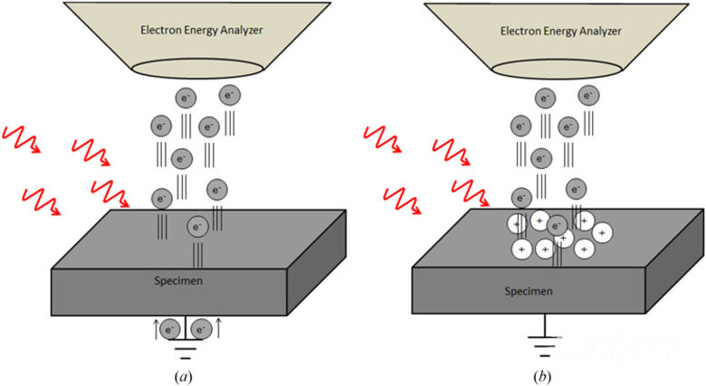 Curso será realizado em modo virtual, utilizando a plataforma de videoconferência Google Meet - Crédito: Divulgação