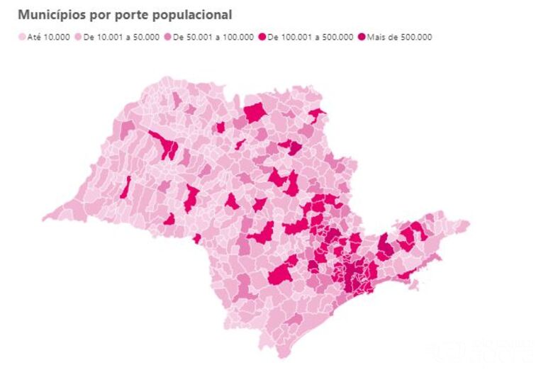 Plataforma digital traz informações detalhadas sobre os municípios paulistas - Crédito: divulgação
