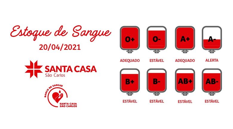 Banco de Sangue cria ferramenta para divulgar o estoque semanalmente -