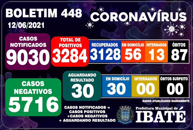 Ibaté registra mais uma morte por COVID-19 neste sábado (12) -