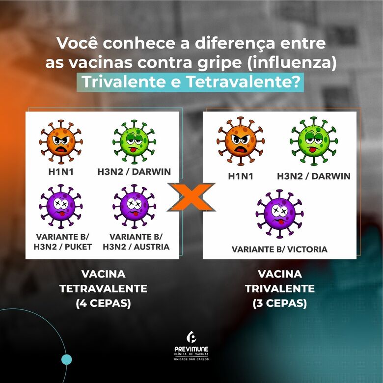 Clínica particular oferece vacina da gripe tetravalente com 50% de desconto em São Carlos - Crédito: divulgação