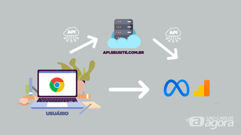 Consultoria de marketing: destrave sua empresa -