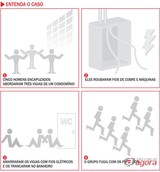 Arte/Gustavo Cerni / Araraquara.com -