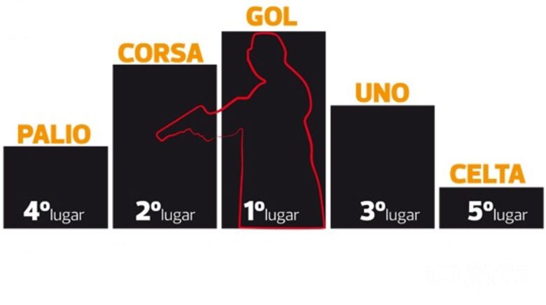 0 -