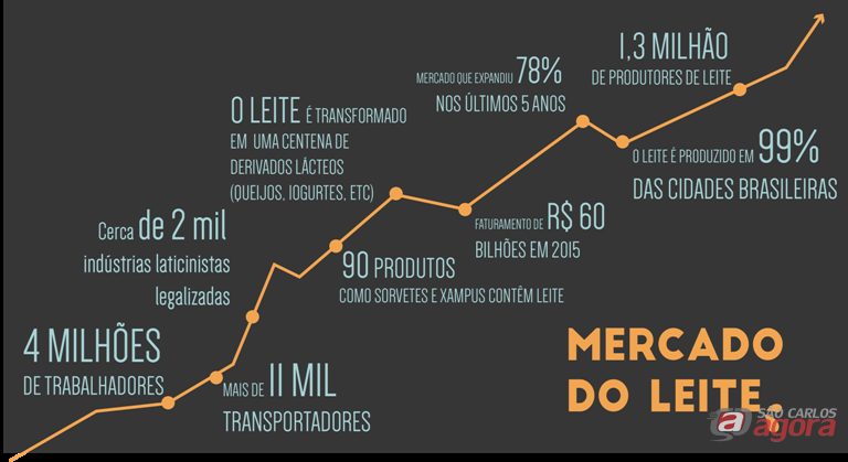Foto: Divulgação -