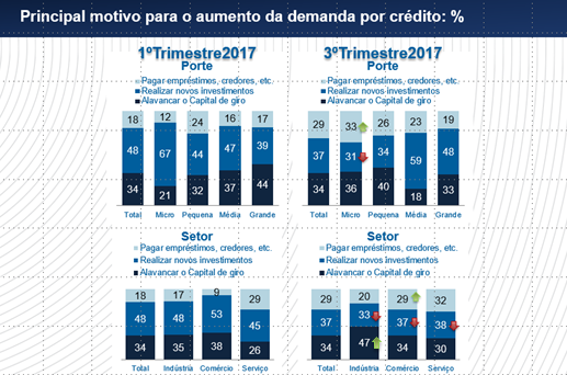 Fonte: Boa Vista SCPC -