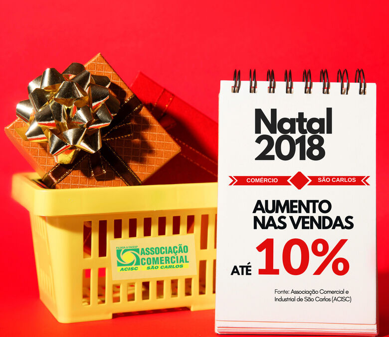 Acisc prevê aumento de até 10% nas vendas do comércio para o Natal em São Carlos -