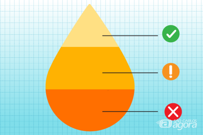 O que a cor da urina pode revelar sobre a saúde das pessoas - Crédito: Divulgação