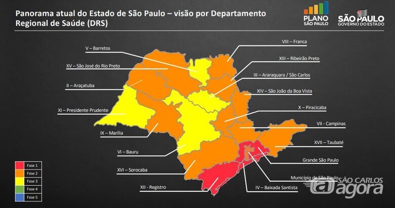 Governo anuncia nesta sexta-feira (26) revisões de fases do Plano São Paulo - 