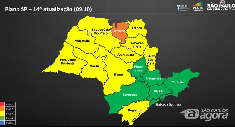 Plano SP: São Carlos e região permanecem na fase amarela - Crédito: Reprodução